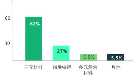 天臣新能源配套南汽集团 上榜工信部第301批产品目录